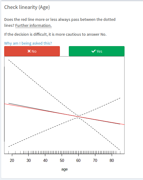 Screenshot of the "Verification of the conditions" step