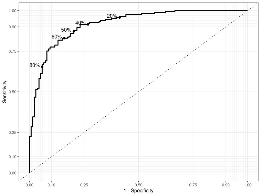 ROC Curve